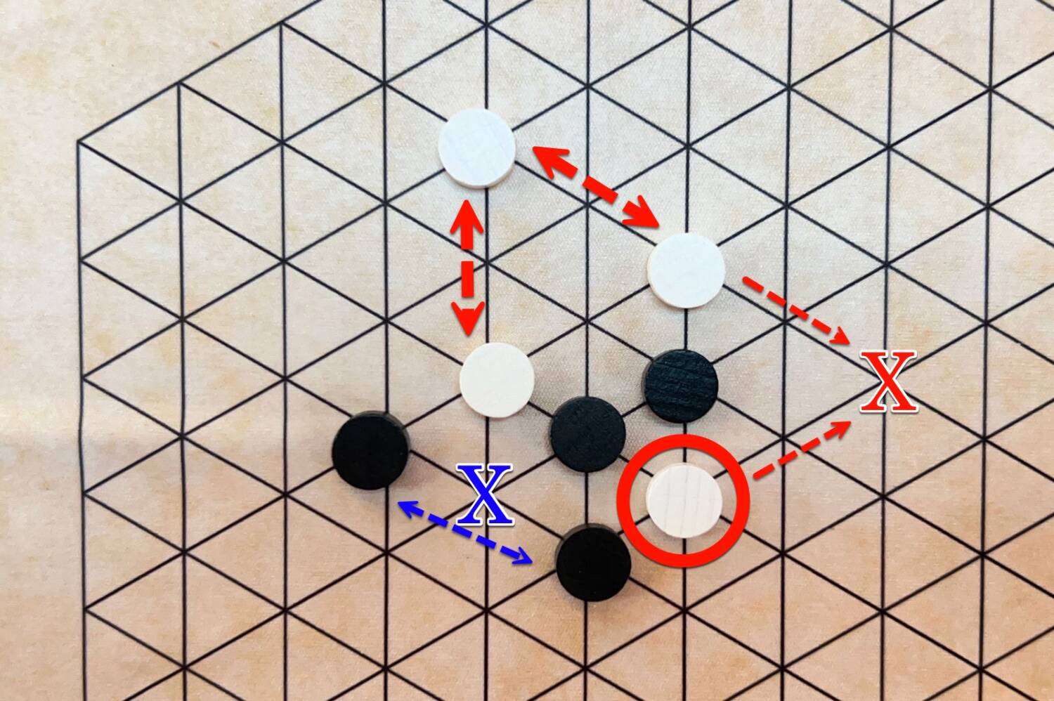 Black has cut off the circled white piece, forcing white's move to the red X. Alternatively, white could place a piece at the blue X, cutting off the black piece to the far left and trade pieces.