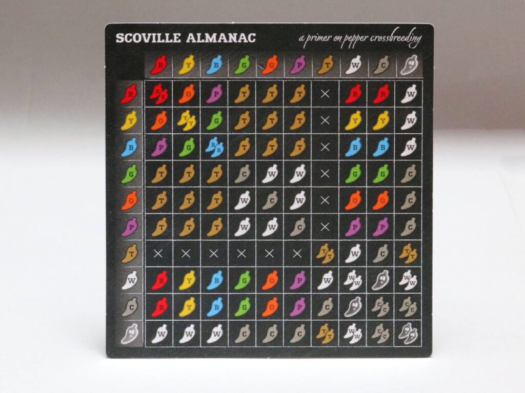 The Scoville Almanac Pepper Crossbreeding Chart